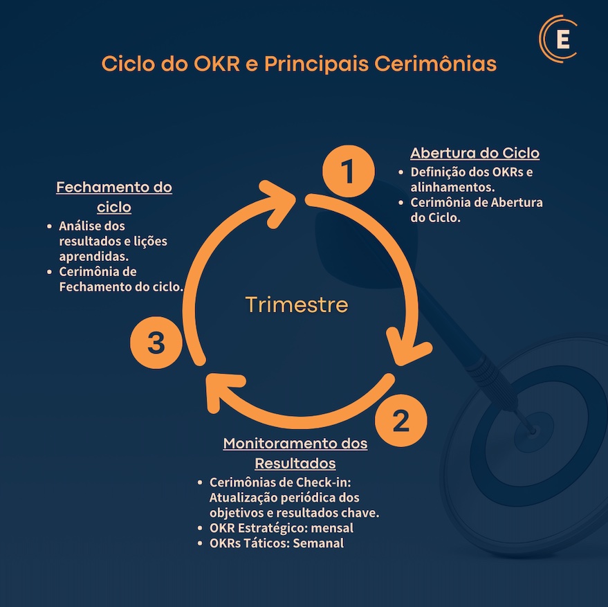 OKR's 2023 - Fechamento